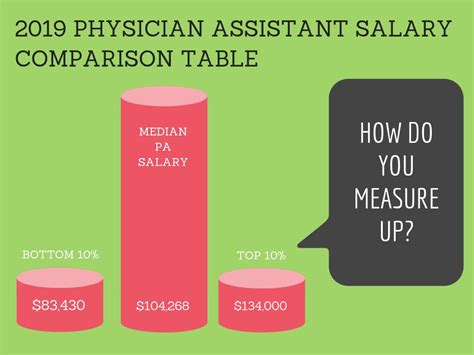 physician assistant salary per hour|More.